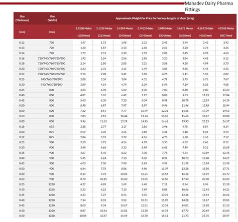 Image result for Annotated Transcript Example