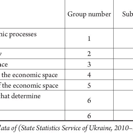 Local Development Indicator Table 的图像结果