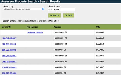 Kern County Property Tax [2025] ? | Bakersfield & Kern County Property ...