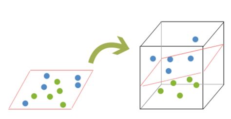 Example Images for Support Vector Machine in Machine Learning 的图像结果
