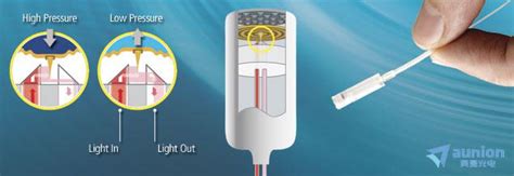 通用型光纤声传感器/光纤麦克风-昊量光电
