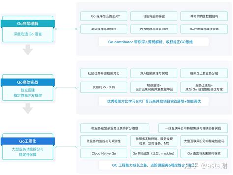 重新理解 Go 培训和 Go 人才 - 知乎