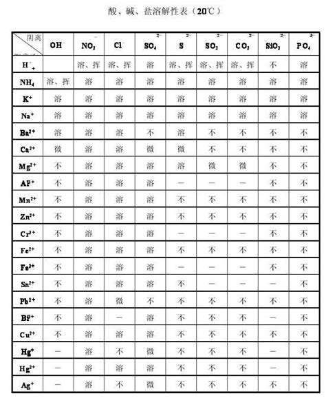 常见溶剂化学位移_文档之家