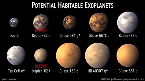 Habitable Worlds? New Kepler Planetary Systems in Images