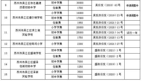 2021年武汉民办初中学校收费标准(学费)一览_小升初网