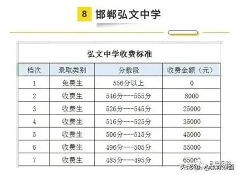 2022邯郸学院在四川录取分数线是多少（附2019~2021年分数线）-新高考网