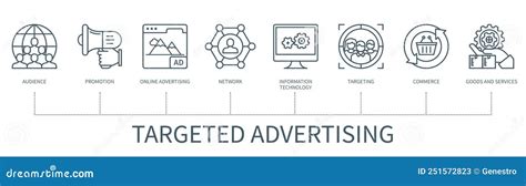 Targeted 的图像结果