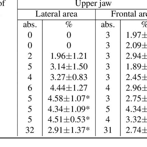 Small bounded edentulous spaces in boys depending on the site ...