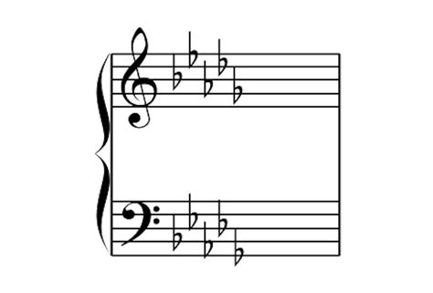 F Major Key Signature