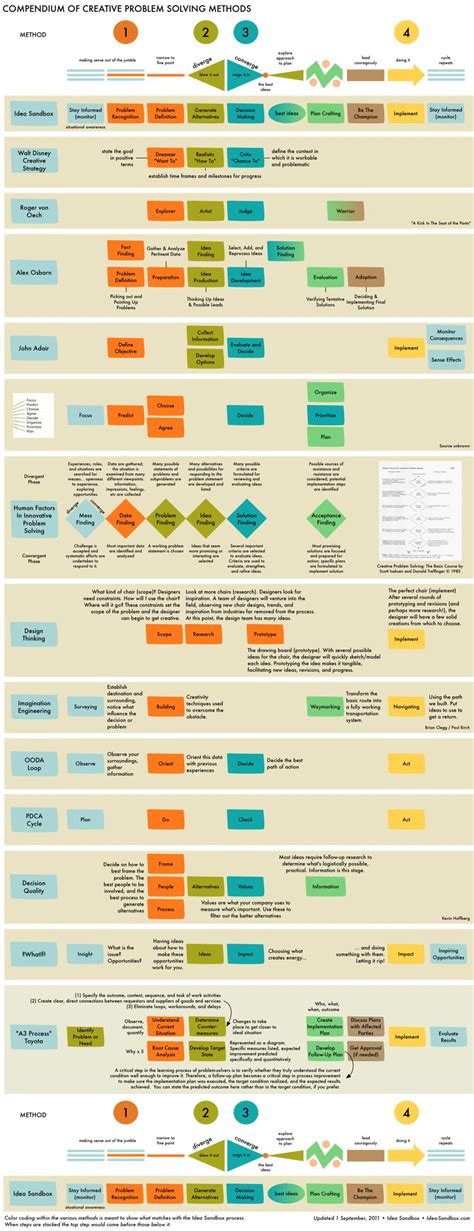What Is Creative Problem Solving 的图像结果