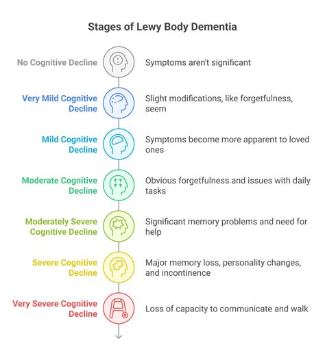 Lewy Body Dementia: Symptoms, Stages, & Treatment | Quail Crest