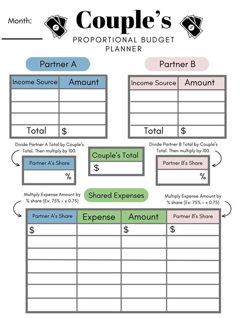 Printable Couple Budget Template