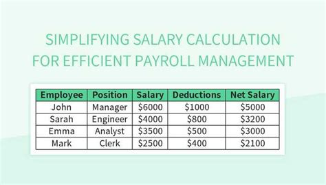 Payroll Calculation Example 的图像结果