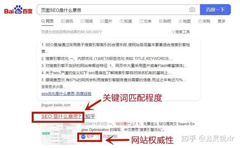 网页SEO是什么意思？页面SEO排名与哪些因素有关？ - 知乎