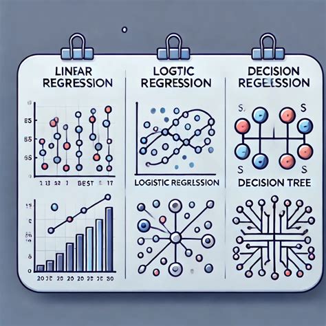 Image result for Simplest to Most Complex Supervised Ml Algorithms