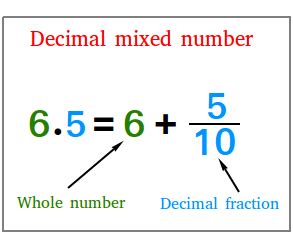 Mixed Numbers Examples 的图像结果
