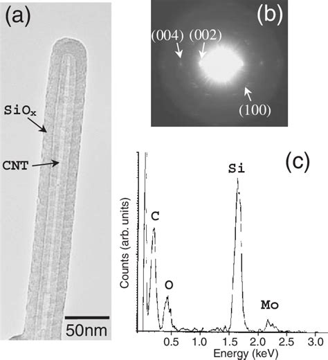Image result for Selected Area Diffraction Pattern
