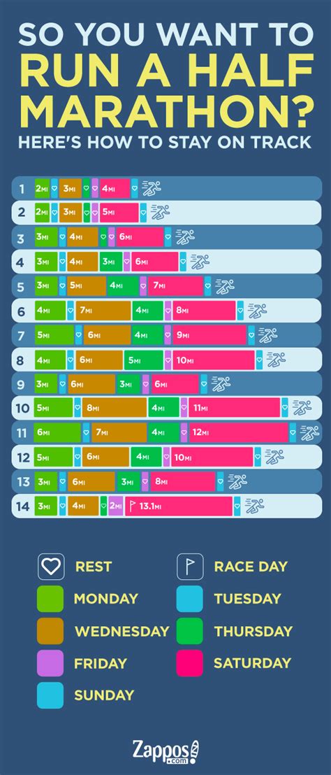 half marathon training time