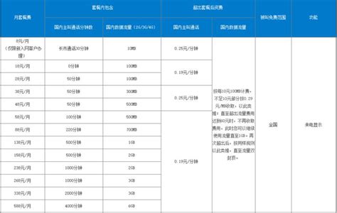 移动18元套餐介绍-宽带哥