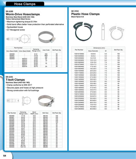 Essentra Components IN - Essentra Components Catalogue - Page 64-65