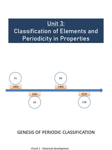 Classification of Periodic Table 的图像结果
