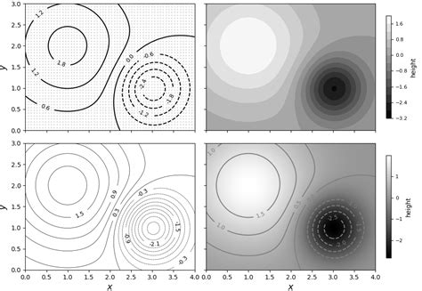 Image result for Contour in Python