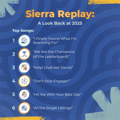Sierra Replay: A Look Back at 2025 | Sierra Interactive