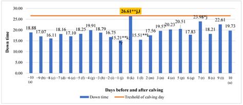 Ruminating, Eating, and Locomotion Behavior Registered by Innovative ...