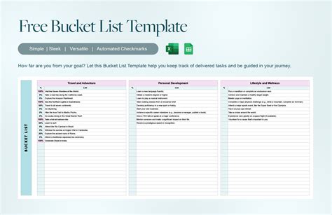 List Bucket Using Curl at Randall Starkes blog
