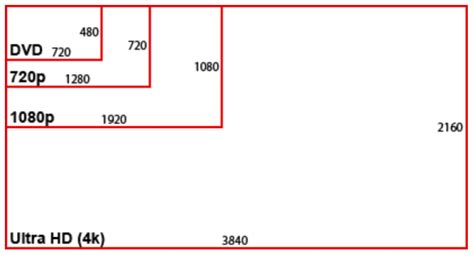 Image result for Best Screen Display Sizes