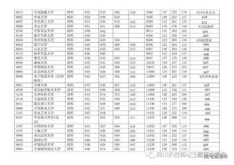 成都“四七九”PK 绵阳绵中南山 到底谁是铁打的四川高考霸主 - 每日头条