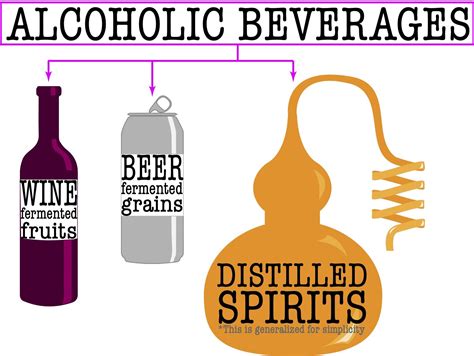 Boozy Basics: What are the different types of Spirits & What do they ...