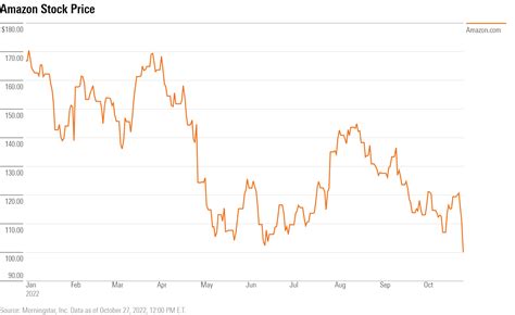 Current Stock Price Kl : Kuala Lumpur Kepong Berhad (KLK) Stock Price ...