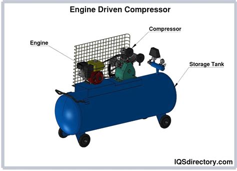 Types and Uses of Industrial Air Compressors