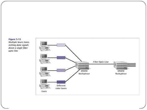 Multiplexing 的图像结果