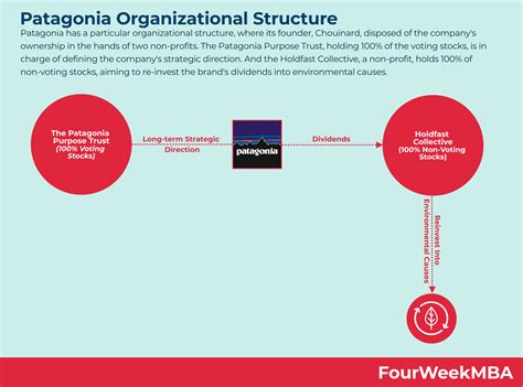 LVMH Competitors - FourWeekMBA
