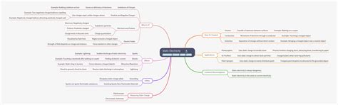 Static Electricity: Causes, Effects, & Applications