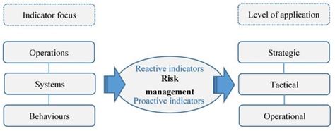 Development of a Preliminary Model for Evaluating Occupational Health ...