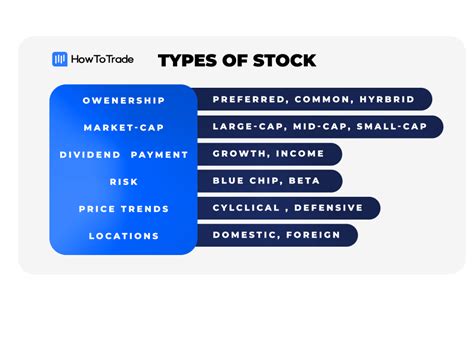 Types of Stocks 的图像结果