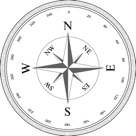 Image result for Compass GUI API Tracking
