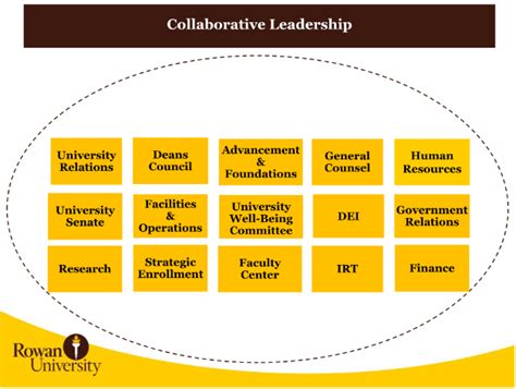 Collaborative Leadership 的图像结果