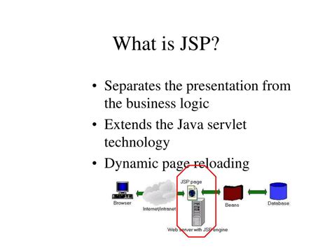 What Is JSP in Java 的图像结果