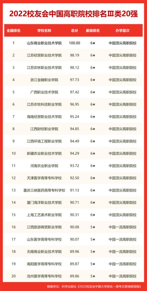校友会2022贵阳市大学排名，贵州大学第1，贵州师范大学跌出200强_腾讯新闻