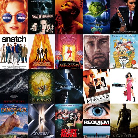 Pick your 5 favorite movies from 2000 : r/Millennials