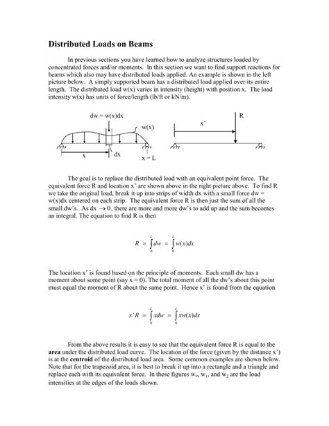 Image result for Distributed Loads