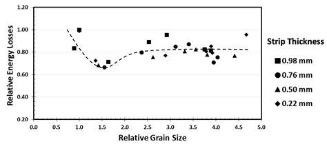 Effect of Annealing Prior to Cold Rolling on the Microstructure ...