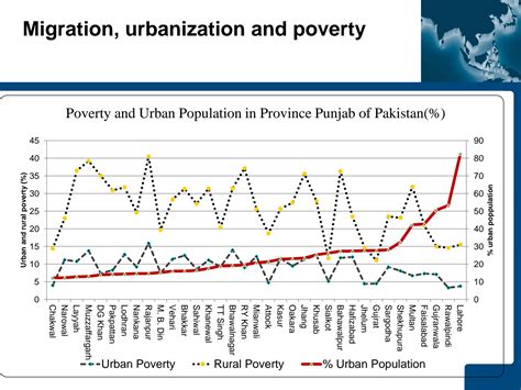 Urbanization Migration 的图像结果