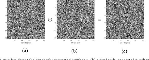Optimal Asymmetric Encryption Padding 的图像结果