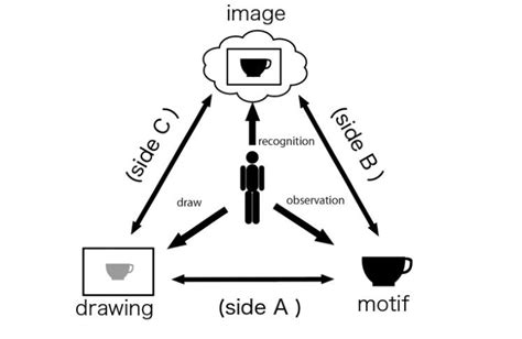 Process Drawing Examples 的图像结果