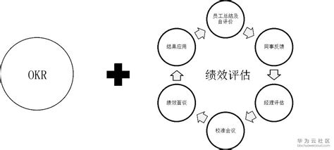 企业培训之有效管理团队绩效PPT模板_PPT模板 【OVO图库】